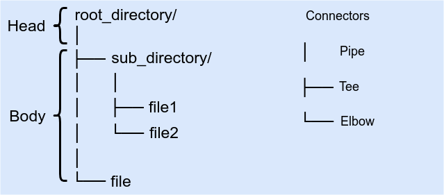 Directory Tree Diagram