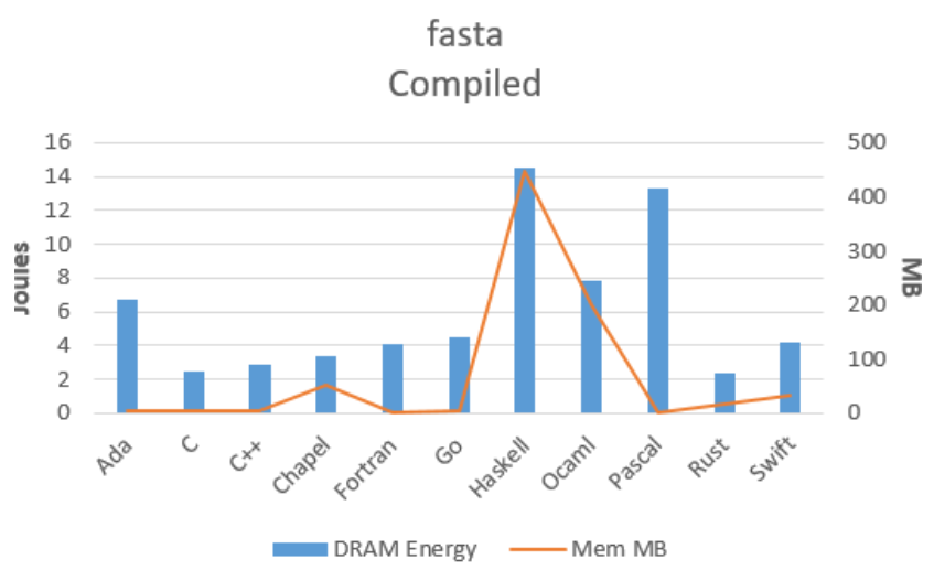 DNA sequence-finding test results (screenshot from web site
